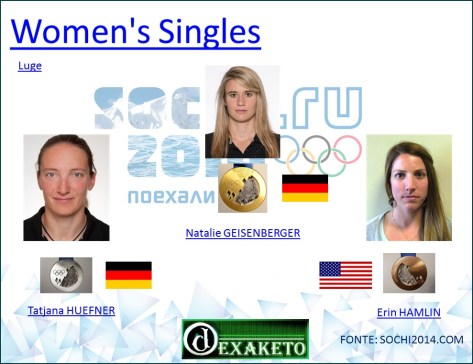 Women's Singles - Luge - Sochi 2014