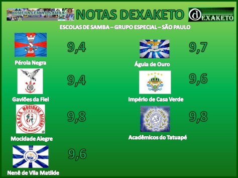 Notas Dexaketo - Escolas de Sabado - Carnaval SP 2014