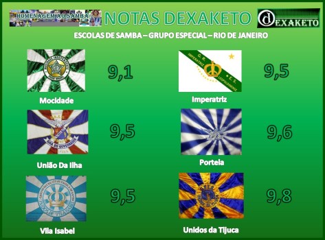 Notas Dexaketo - Grupo Especial - Escolas de Segunda-Feira - Carnaval RJ 2014