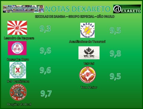 Notas Dexaketo - Homenagem ao Samba - Carnaval SP 2014