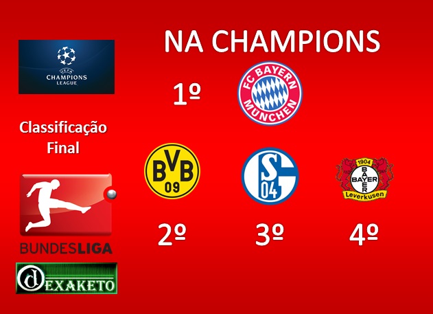 Champions Bundesliga