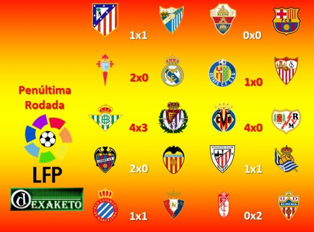 Rodada 37 Campeonato Espanhol