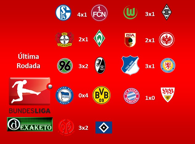 Ultima Rodada Campeonato Alemao