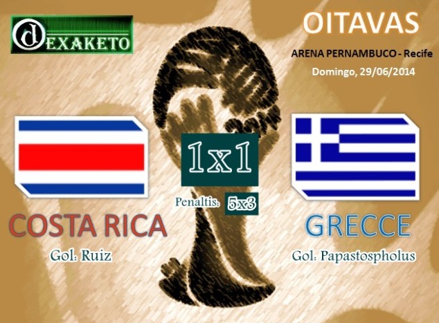 Costa Rica Vs Greece