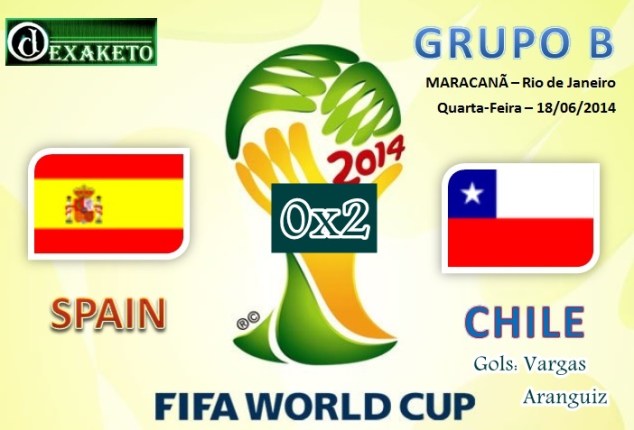 Spain Vs Chile