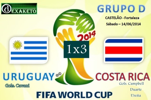 Uruguay Vs Costa Rica