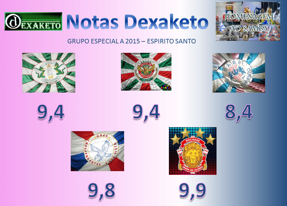 Notas Dexaketo - Grupo Especial A - Carnaval ES 2015