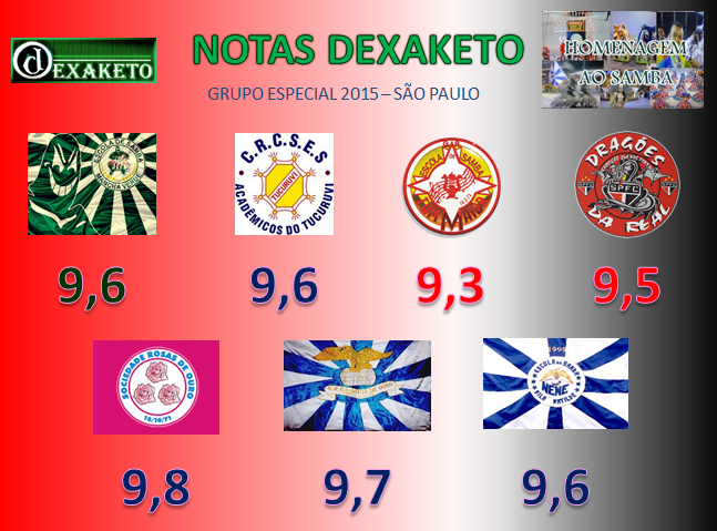 Notas Dexaketo - Grupo Especial  - Carnaval SP 2015 (1)