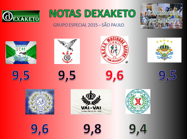 Notas Dexaketo - Grupo Especial  - Carnaval SP 2015 (2)