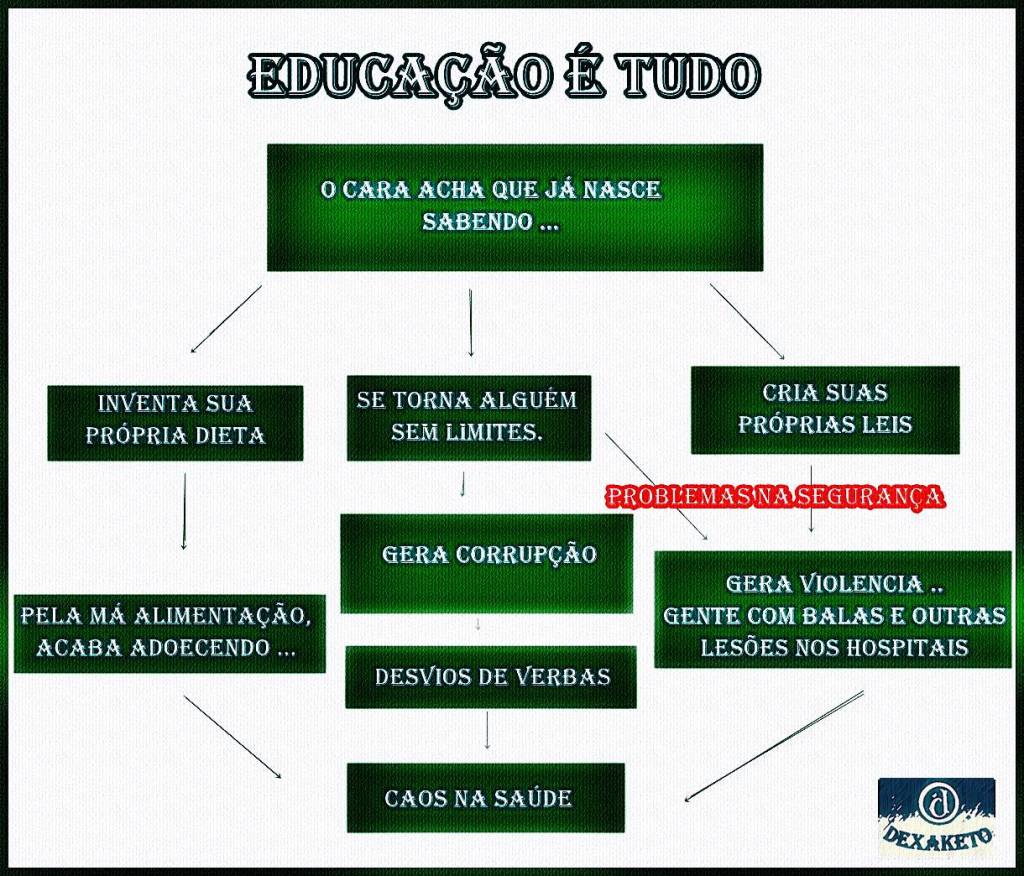 Educação É Tudo - Dexaketo