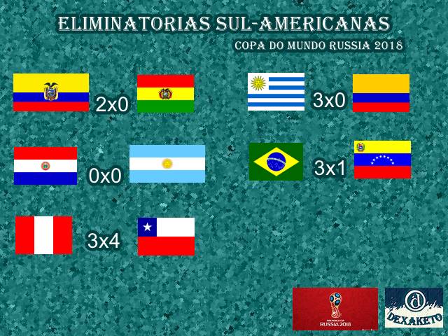 Jornada 2 Eliminatorias Sudamericanas Copa Mundo Russia 2018 - Dexaketo