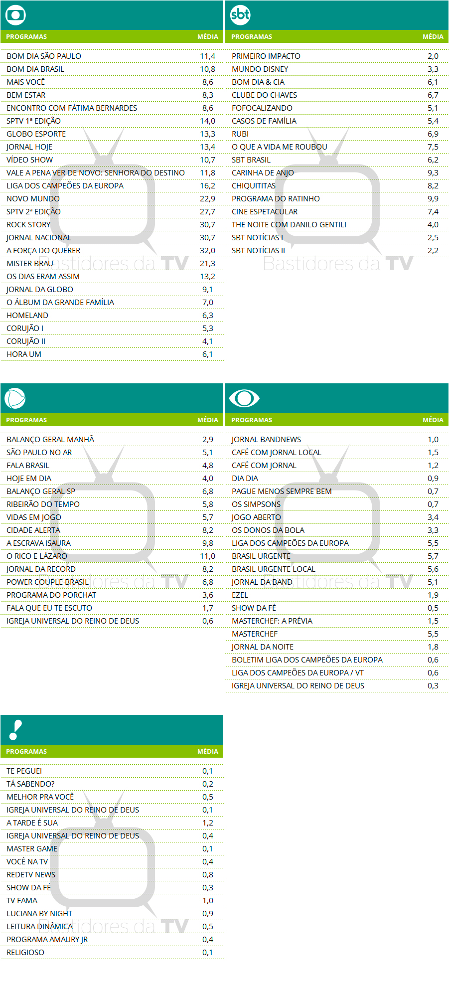 Audiencia TV - 18-04-2017