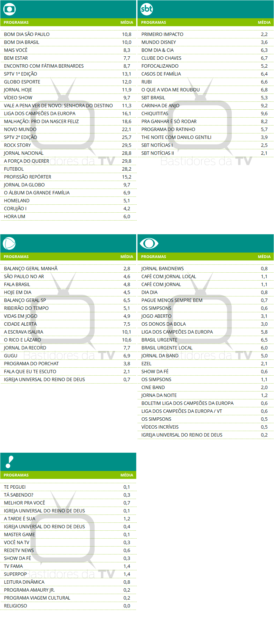 Audiencia TV - 19-04-2017