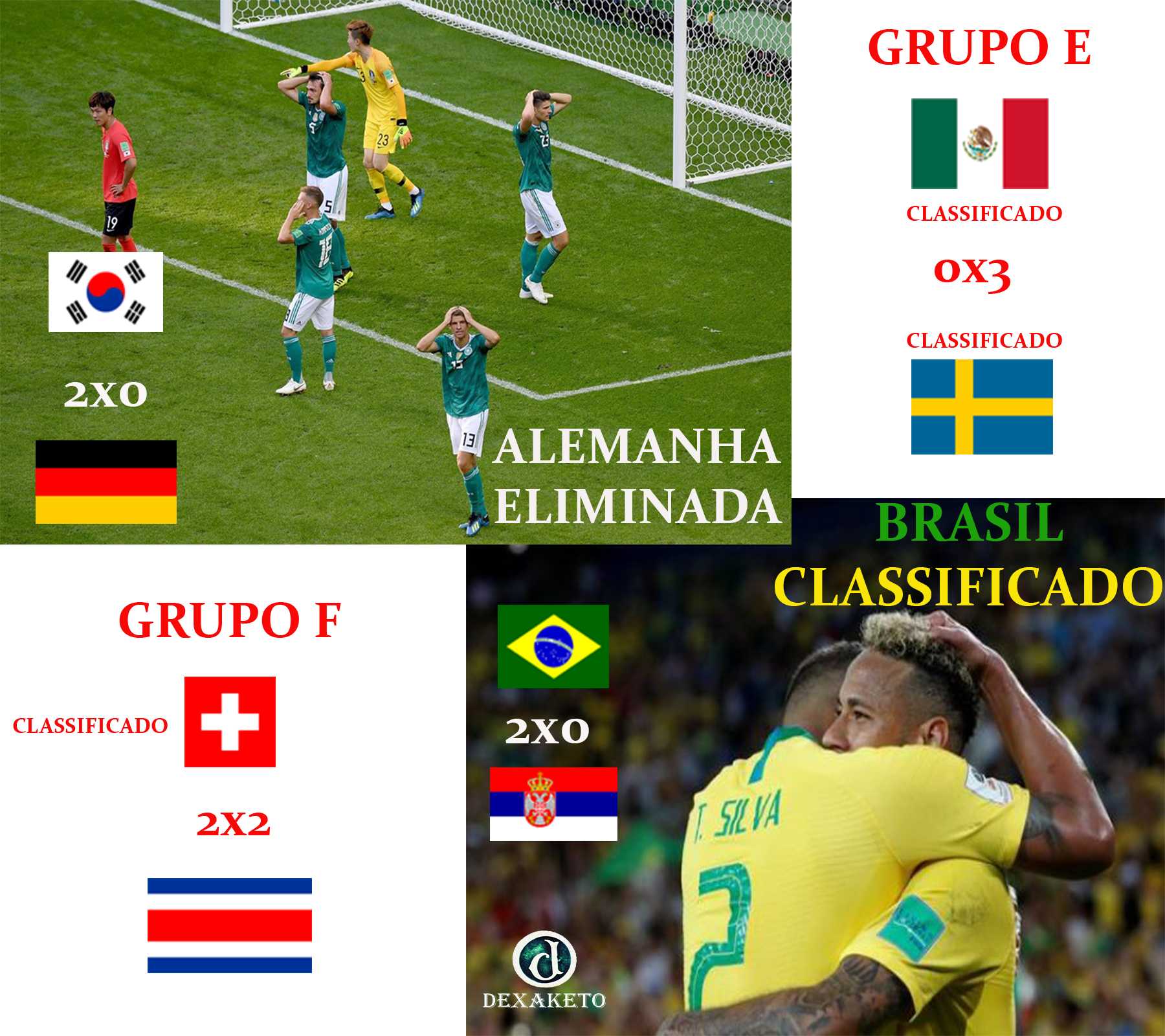 Alemanha Eliminada Brasil Classificado - FIFA World Cup Russia 2018 - Dexaketo