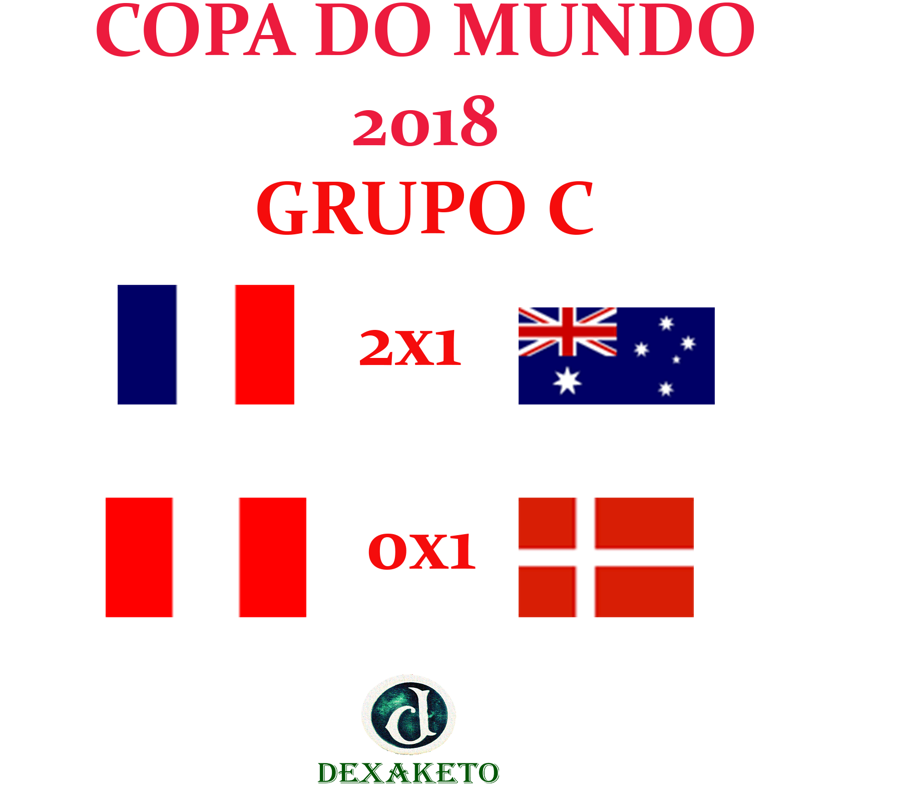 Scores - FIFA World Cup Russia 2018 - Gruop C - Jornada 1 - Dexaketo