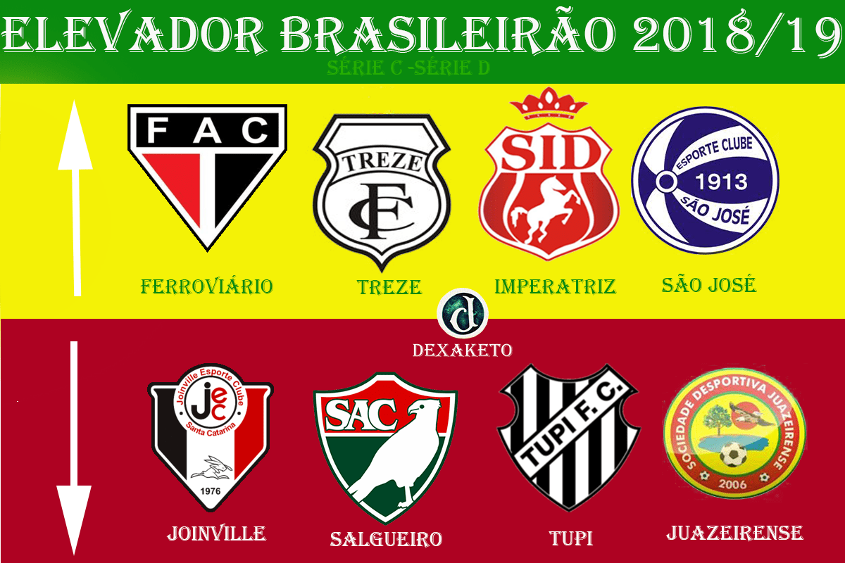 Elevador Brasileirão 2018-2019 - Série C - Série D - Dexaketo