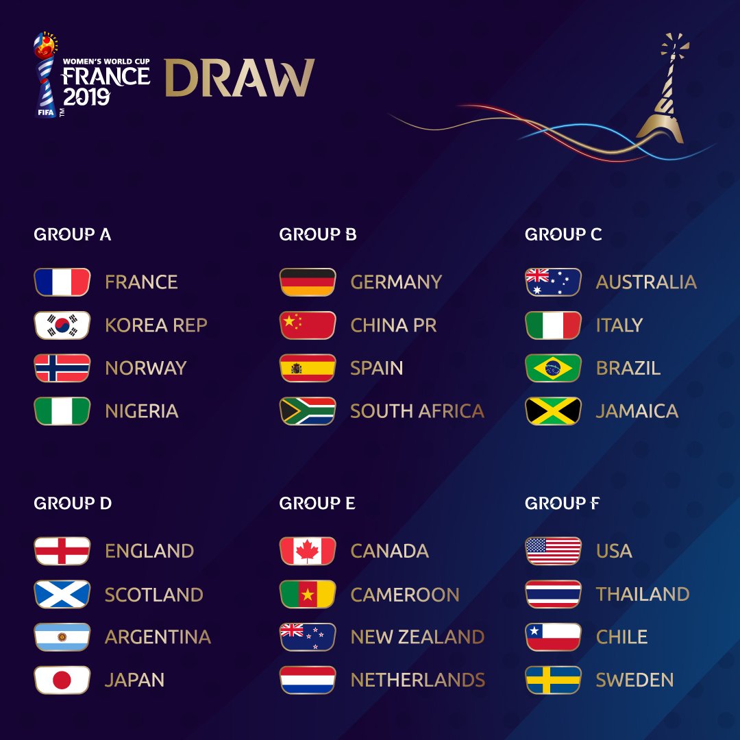 Grupos - FIFA Womens World Cup France 2019